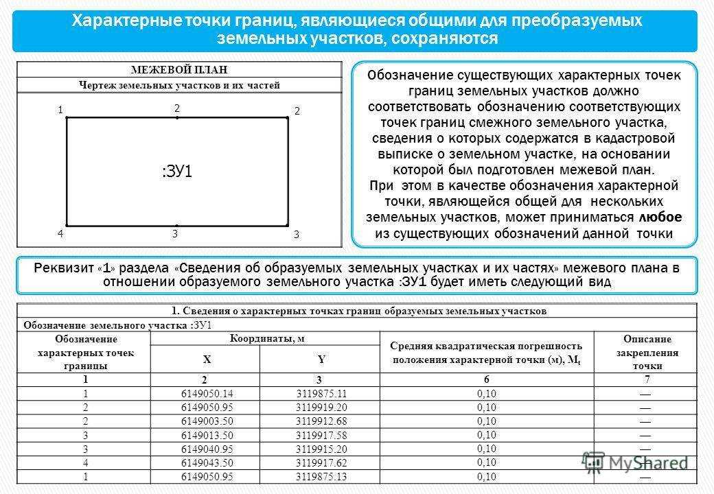 Поворотные точки границ земельного участка