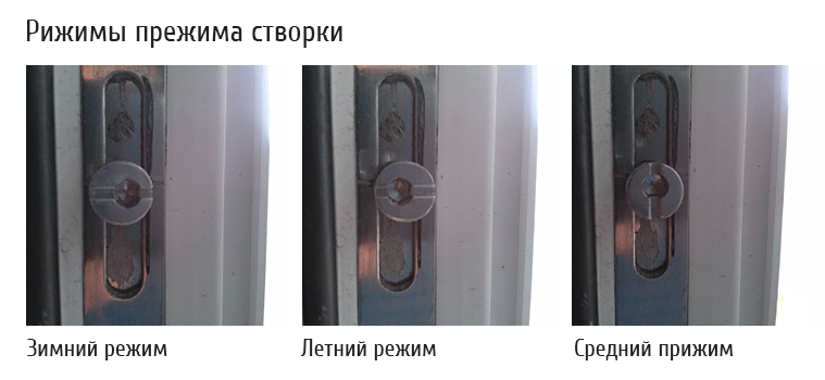 Как отрегулировать пластиковые окна: инструкция для самостоятельной регулировки