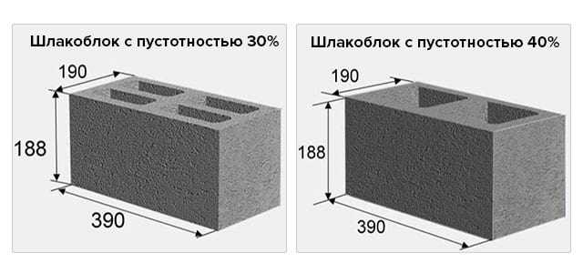 Расценки на кладку кирпича: технология, виды, приблизительные расчеты