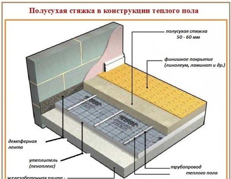 Что такое стяжка пола и зачем она нужна: виды, особенности и технология укладки стяжки пола в квартире
