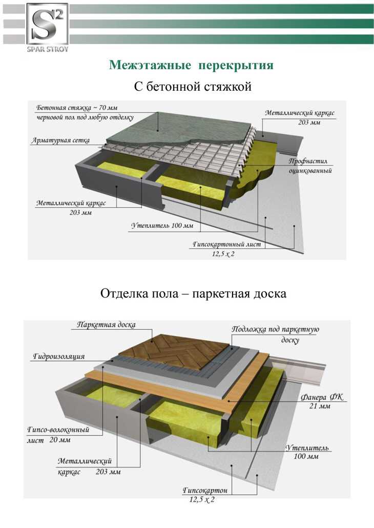 Пол второго этажа по деревянным балкам - подробная инструкция по монтажу!