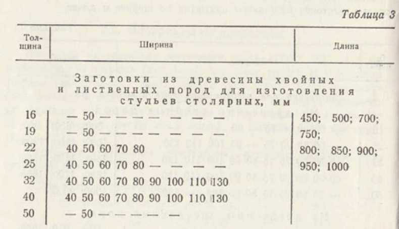 Сколько может составлять вес бруса и как правильно выполнить расчет. сколько весит брус 150х150х6000 естественной влажности. - build make