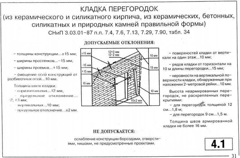 Перегородки из кирпича: толщина, размеры, расчет, какой нужен кирпич, а также кладка по инструкции