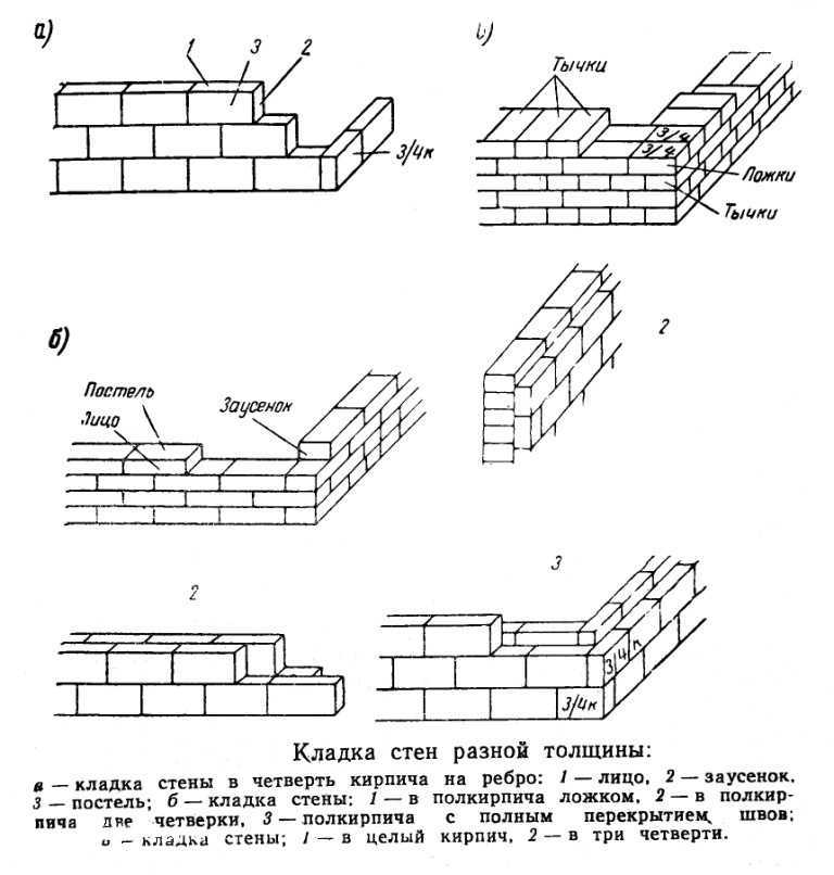Кирпичной стена дома: кладка, толщина кирпича, обвязка