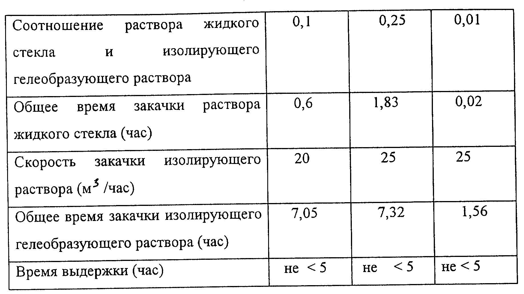 Жидкое стекло для бетона - применение
