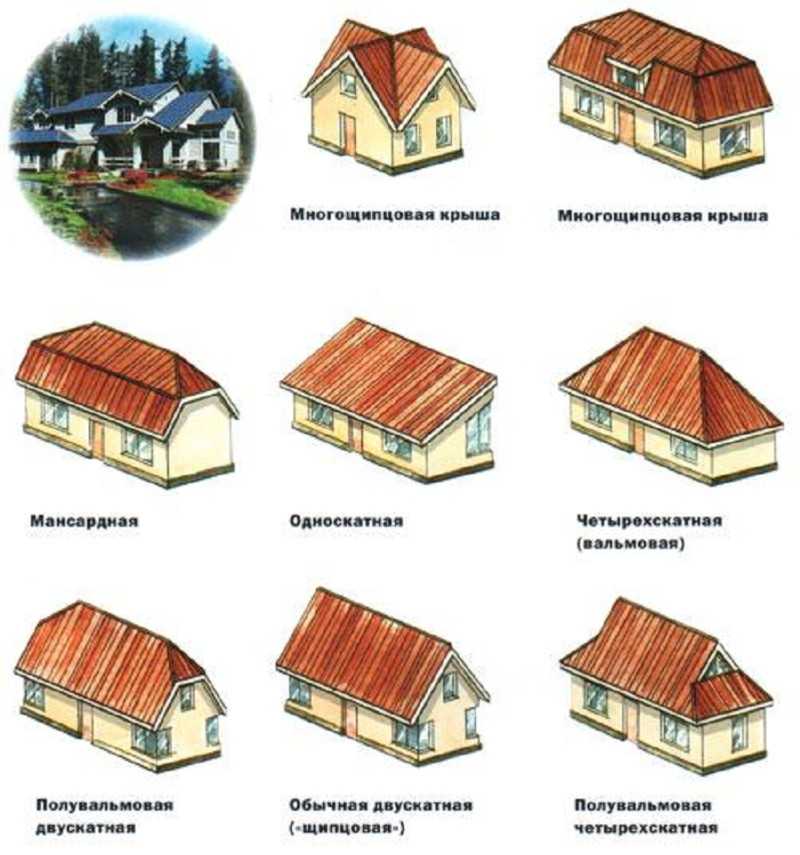 Какой профнастил лучше для крыши: подробная информация