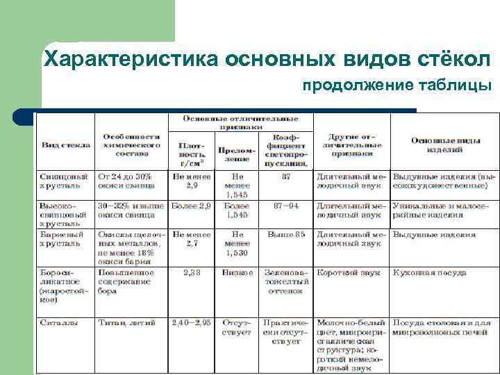 Как расшифровать формулу стеклопакета: маркировка стеклопакетов