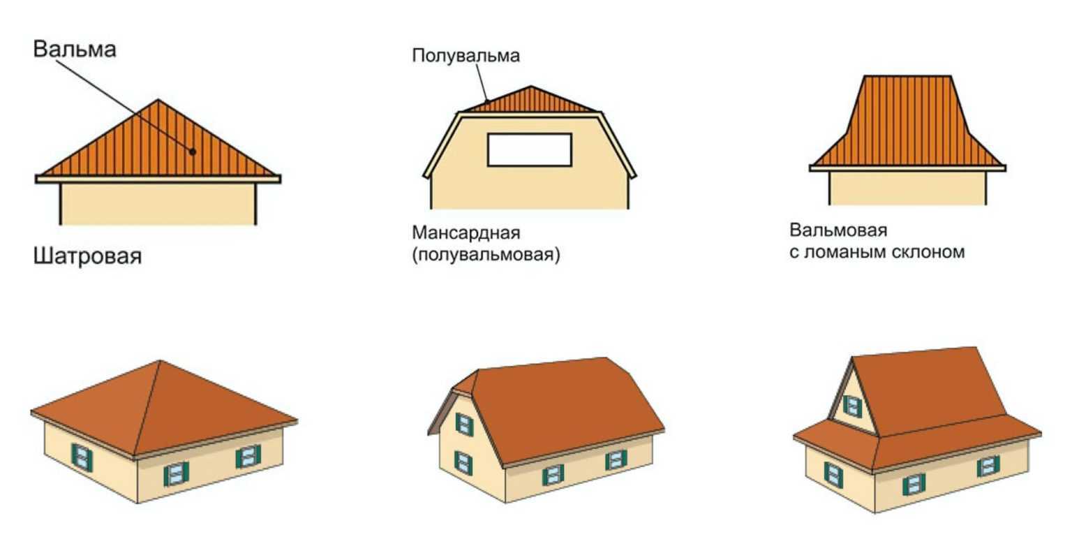 Какая крыша дешевле: двухскатная или четырехскатная