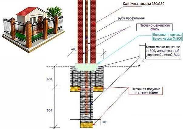Какой сделать фундамент для кирпичных столбов забора?