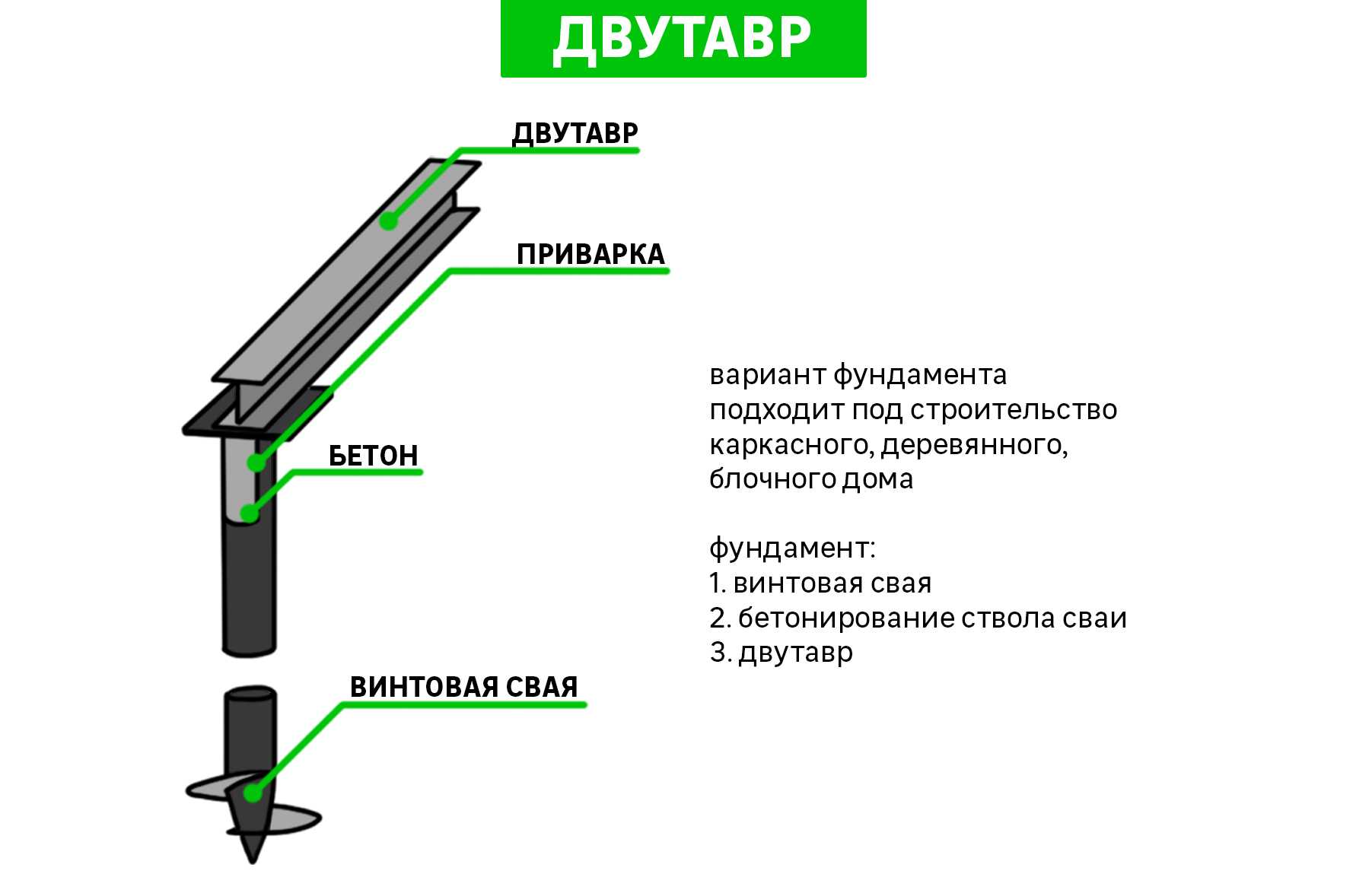 Плюсы и минусы свайно-винтового фундамента: отзывы владельцев о преимуществах и недостатках основания для дома