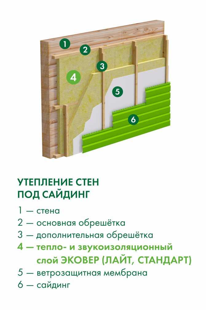 Все хозяева квартир и частных домов, расположенных в зоне с отрицательными температурами, в зимний период времени сталкиваются с потерей тепла Оно уходит через потолок, стены, пол, окна и двери