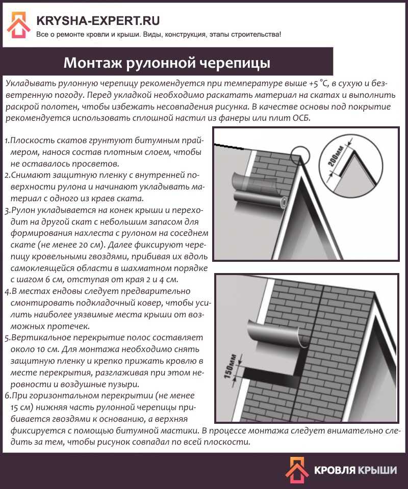 Гидроизоляция техноэласт эпп, экп, хпп, ткп: характеристики и применение