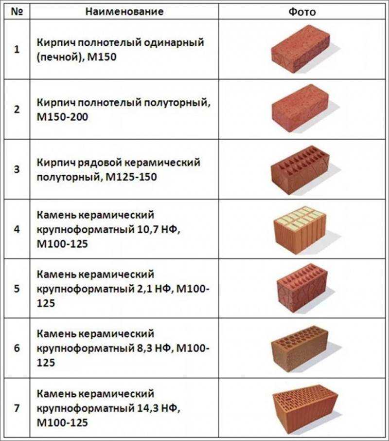 Снип на кирпичную кладку стен и перегородок