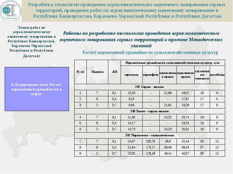 Кадастровая стоимость земельного участка