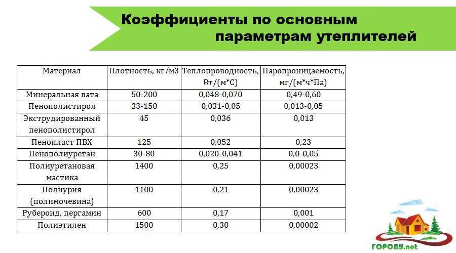 Как сделать утепление каркасного дома эковатой своими руками: технология — утепляем стены, пол и потолок: обзор +видео