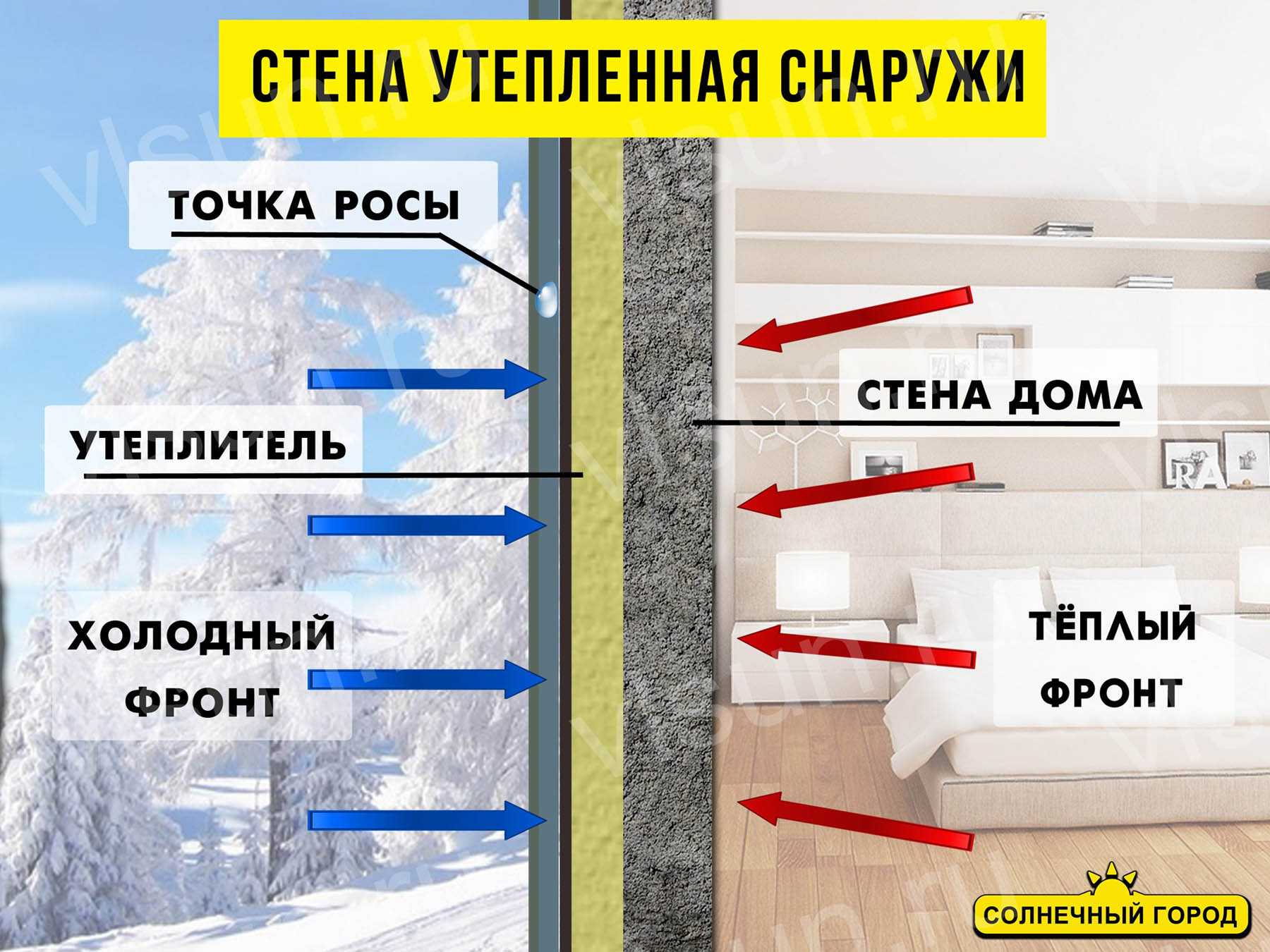 Утепление потолка пенопластом изнутри и снаружи