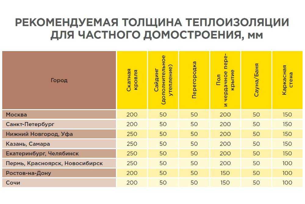 Утепление каркасного дома пенопластом снаружи и изнутри своими руками, отзывы о технологии