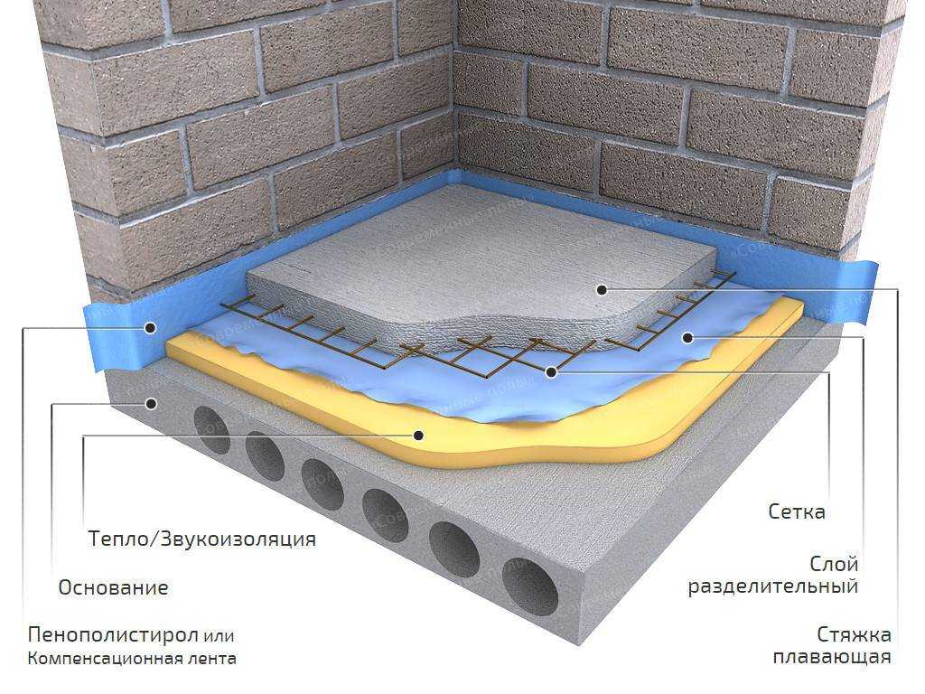 Особенности заливки бетонного пола в квартире, требования и конструкция Подходящий бетон, как правильно заливать и ухаживать после, нюансы при устройстве теплого покрытия  Плюсы, минусы, цены на устройство мастерами
