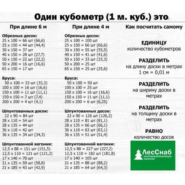 Лаги - размер бруса, какой брус использовать и нужное сечение