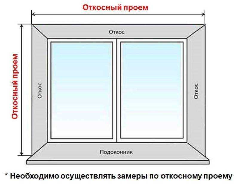 Комплектующие для пластиковых окон. что входит в состав пвх окна | окно у дома