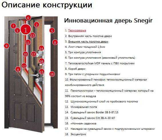 Как выбрать входную металлическую дверь в квартиру или дом?