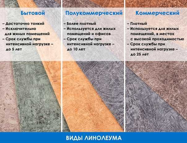 Какой вид пола выбрать для квартиры?