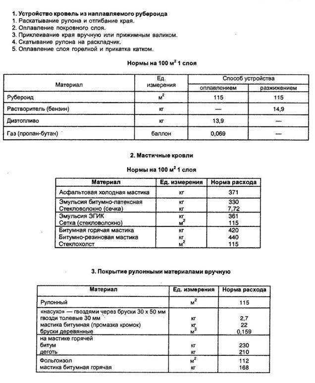 Нормы расхода битума для гидроизоляции: рекомендации, виды мастик, как определить