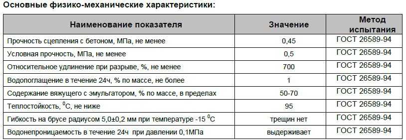 Расход битумной мастики на 1 м2 гидроизоляции: как правильно рассчитать
