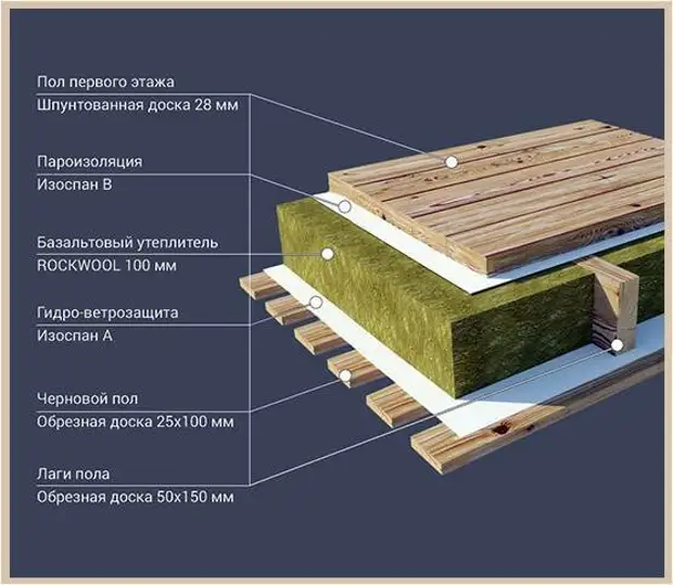 Основные причины, почему пол может быть холодным