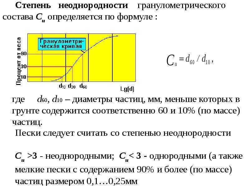 Определение гранулометрического состава глинистых грунтов ареометрическим методом. курсовая работа (т). геология. 2014-02-03
