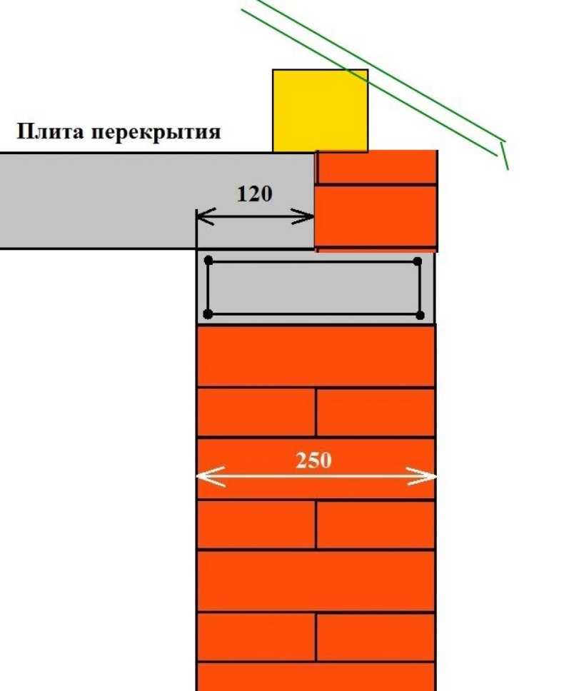 Армопояс из кирпича – технология изготовления: инструкции + фото и видео