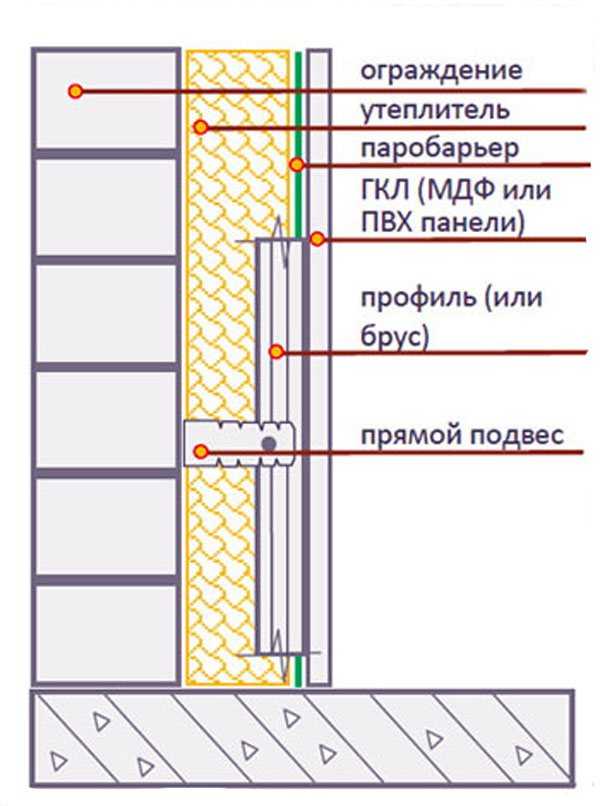 Как утеплить стену из гипсокартона. шумоизоляция перегородок и стен из гипсокартона