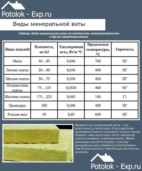 Какой должна быть плотность утеплителя для стен каркасного дома 🛠 не про каркас