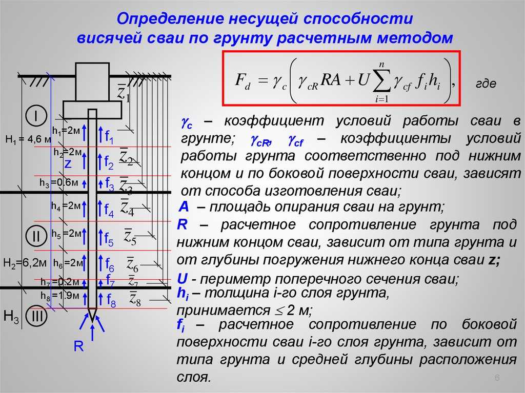 Как рассчитать фундамент под дом с помощью простых формул - построй дом сам