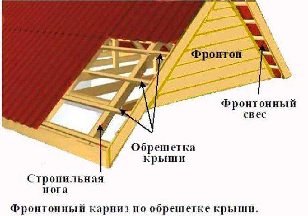 Как сделать двускатную крышу своими руками
