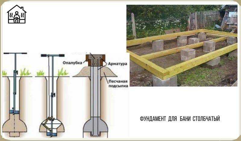 Как сделать фундамент для бани 3х4 своми руками