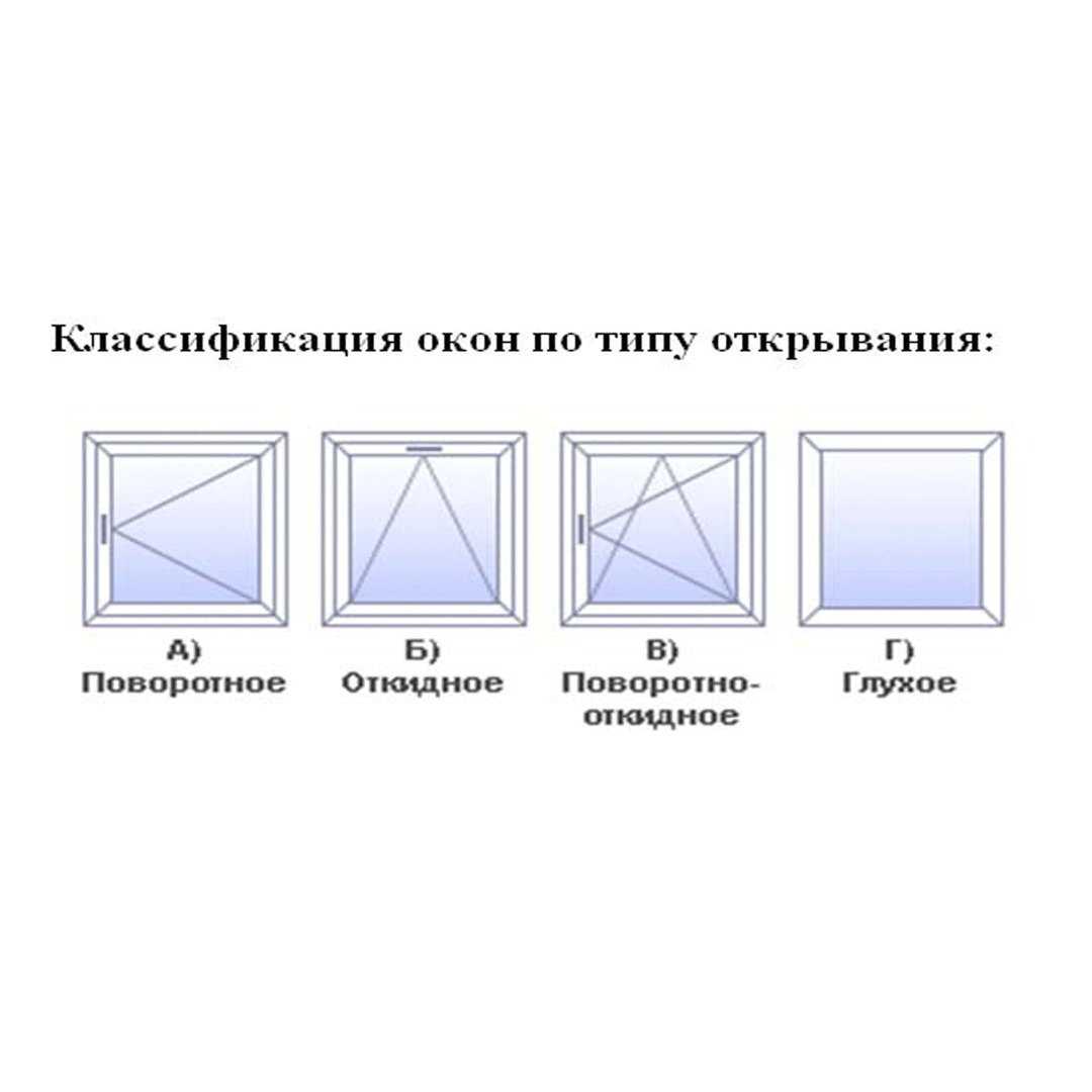 Виды пластиковых окон: полный обзор