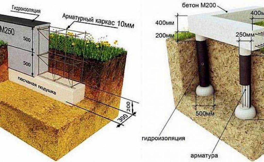 Какой фундамент лучше для дома из газобетона: отзывы