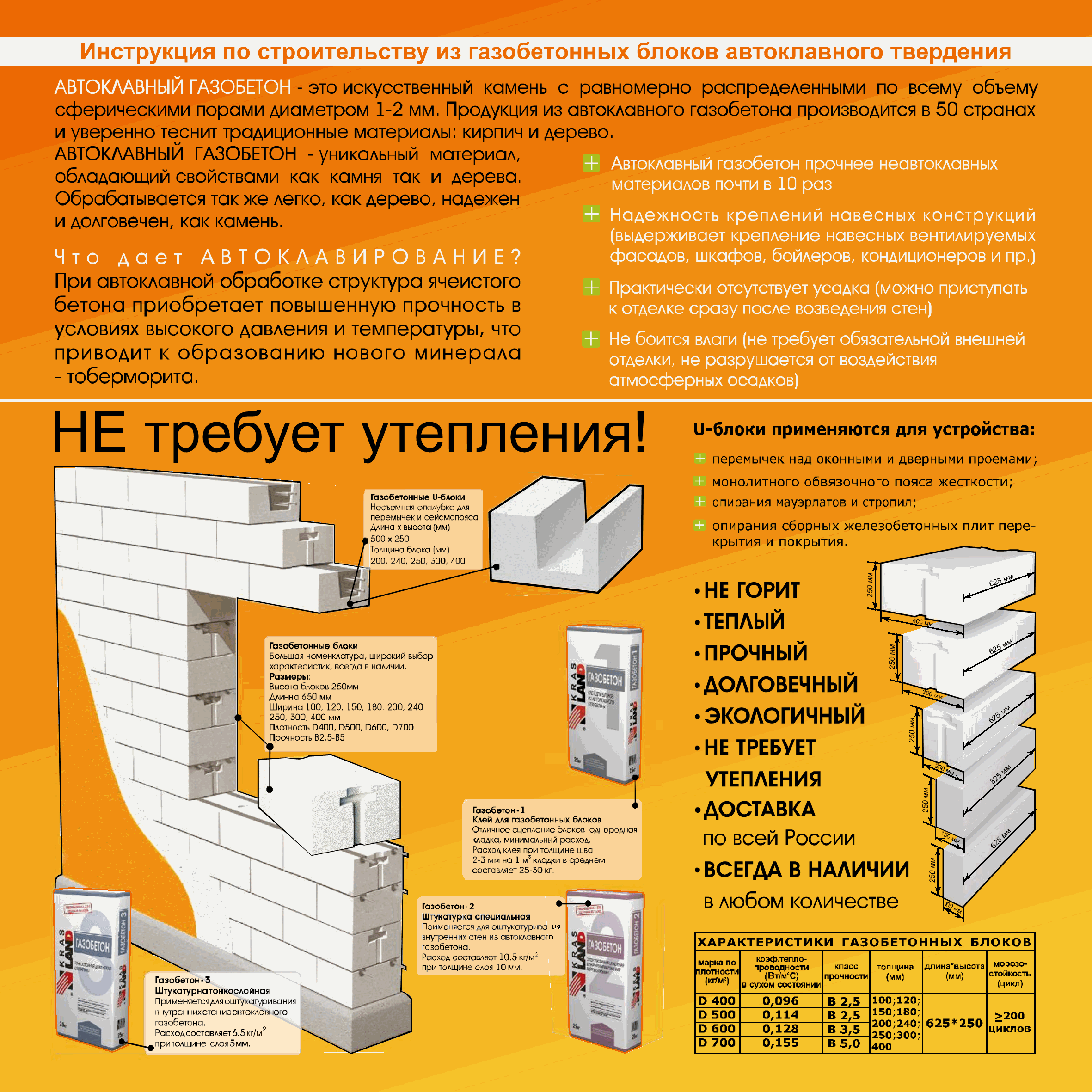 Монтаж перегородки из газобетонных блоков своими руками: пошаговая инстукция