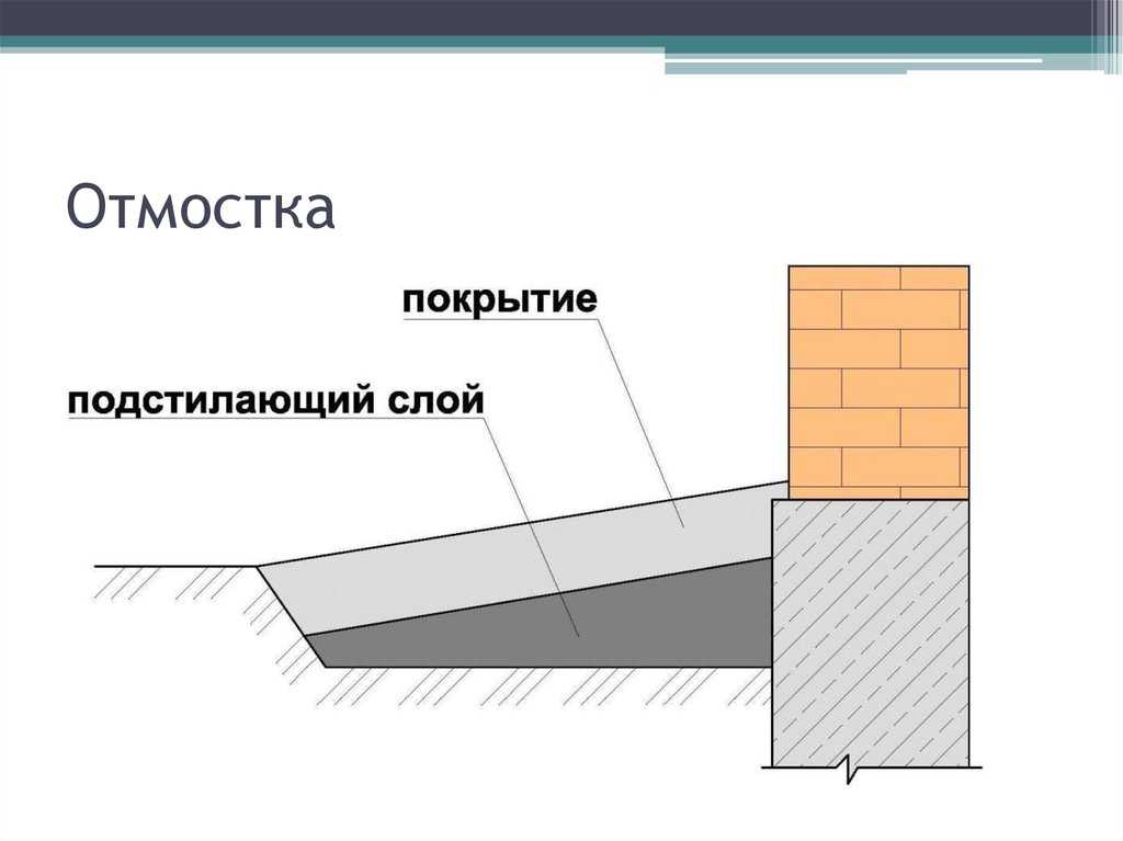 Обустройство отмостки вокруг дома: варианты, как сделать опалубку и маяки, установка и мотаж - дизайн и схема наклона