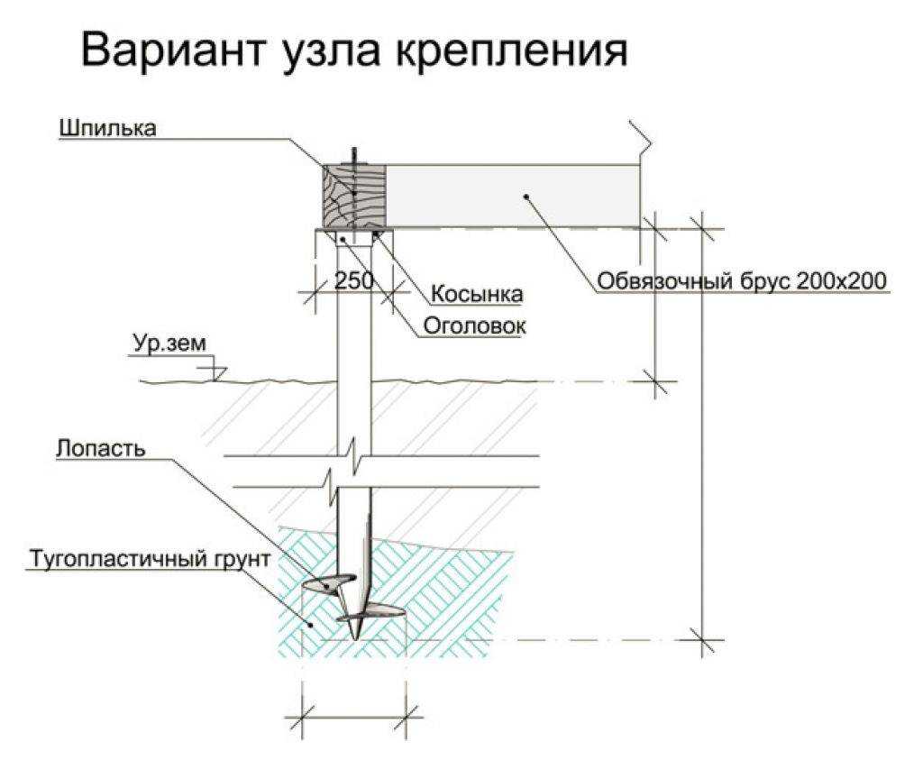 Баня на сваях: все про фундамент, плюсы и минусы, технология