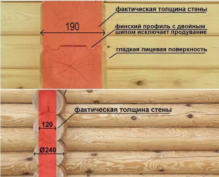 Основные ошибки и риски при строительстве дома из бруса – статьи о ремонте и строительстве – диванди