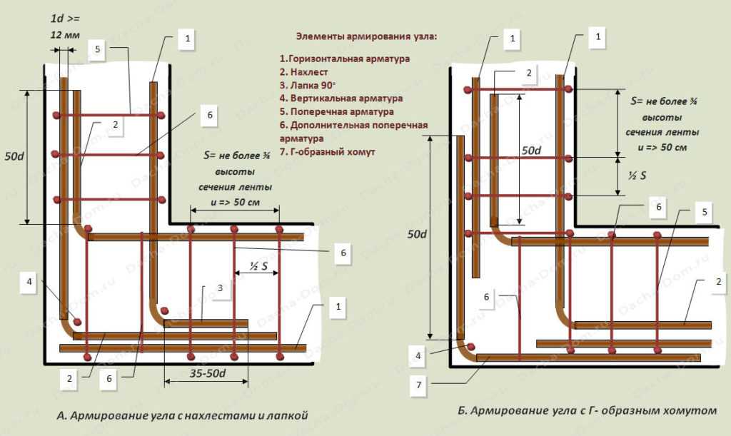Особенности вязки арматурных каркасов - бетон - просто!