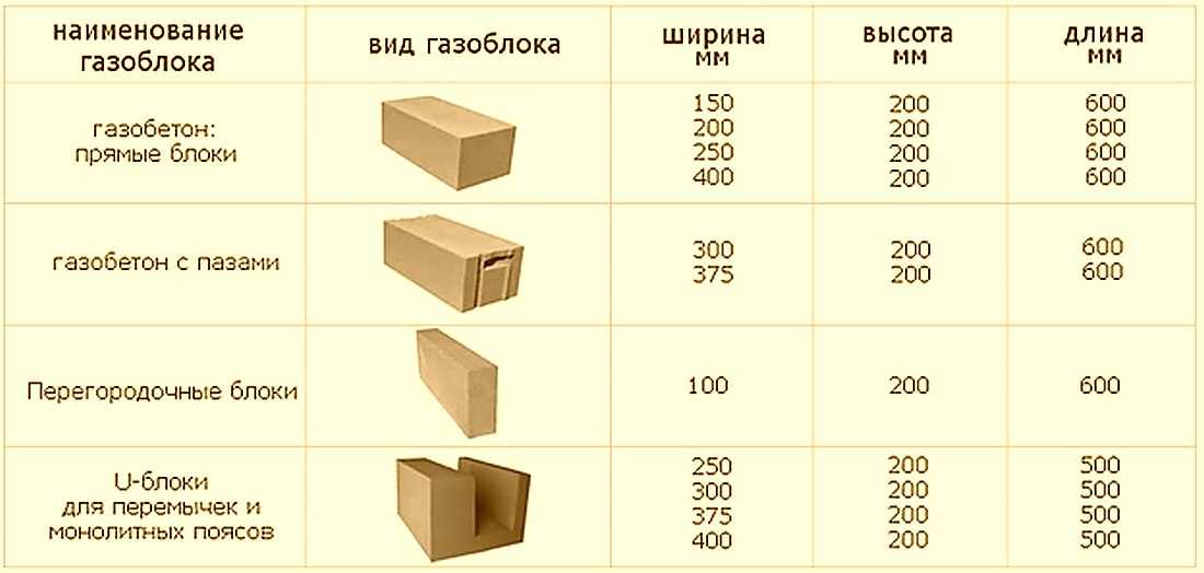 Вес куба шлакоблока пустотелого