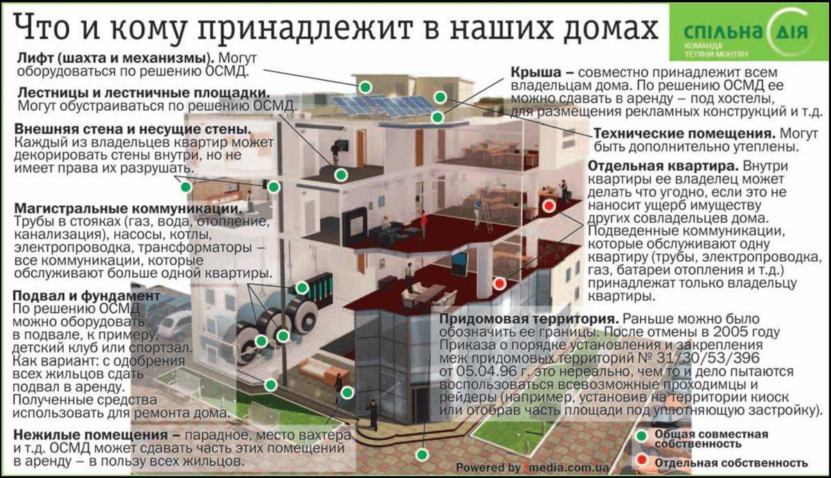 Отмостка многоквартирного дома: что это такое, относится ли к общему имуществу, можно ли ходить по конструкции вокруг мкд?