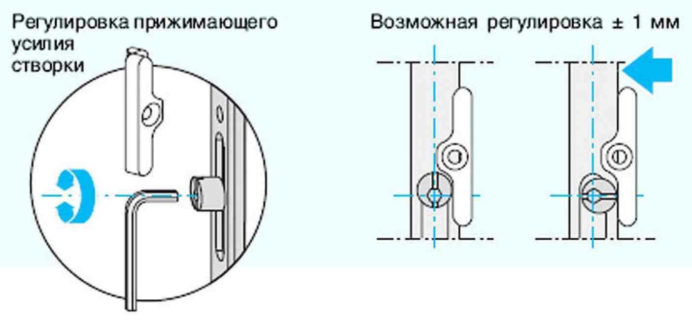 Инструкция по самостоятельной регулировке пластиковых окон
