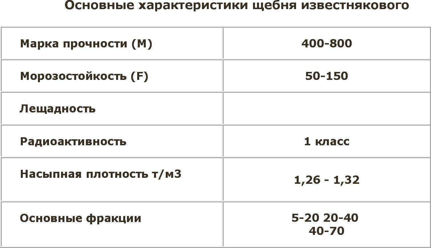 Ракушечник и его применение в строительстве