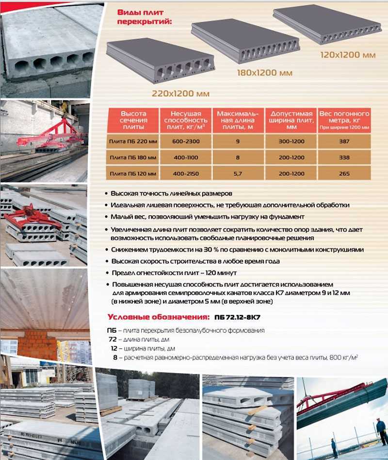Маркировка плит перекрытия