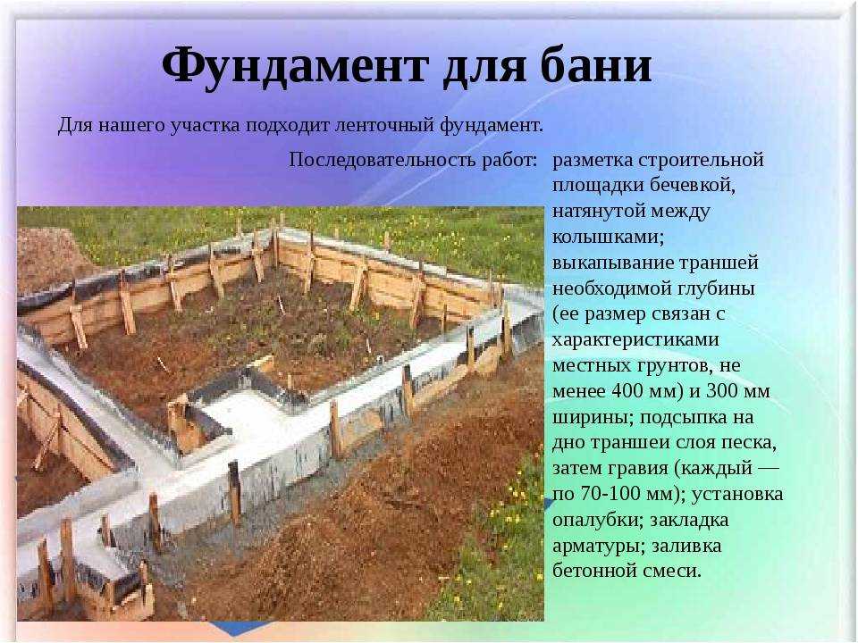 Фундамент под баню — дешево, быстро и очень просто