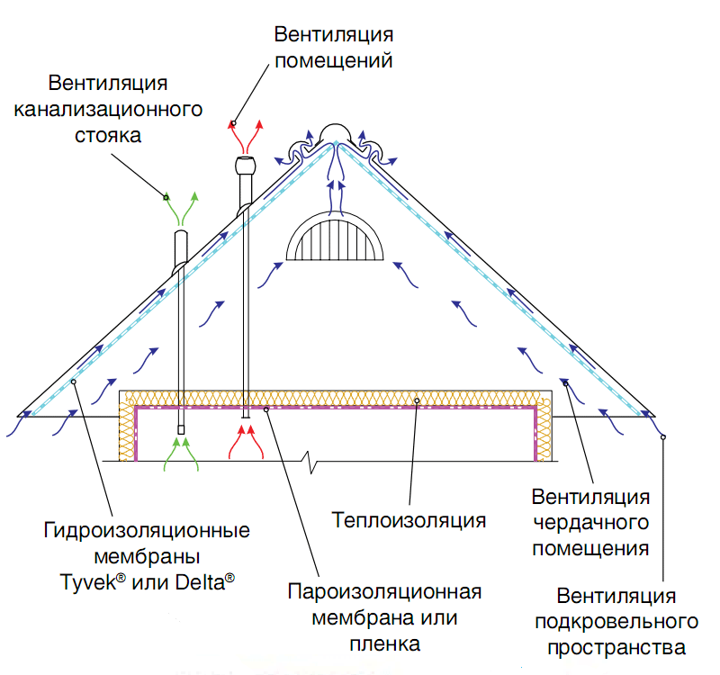 Перекрытия в доме: виды и особенности